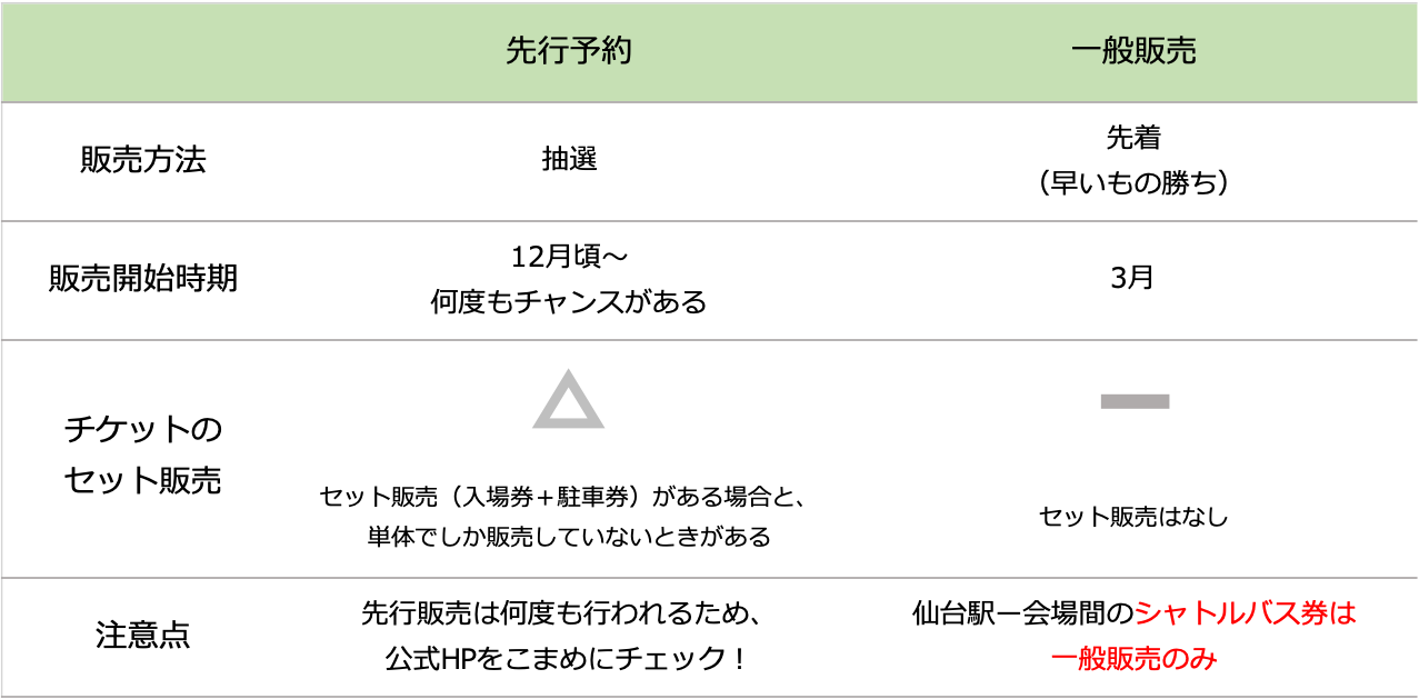 アラバキ2025】チケットの発売日・購入方法をアラバキ歴10年以上の筆者 