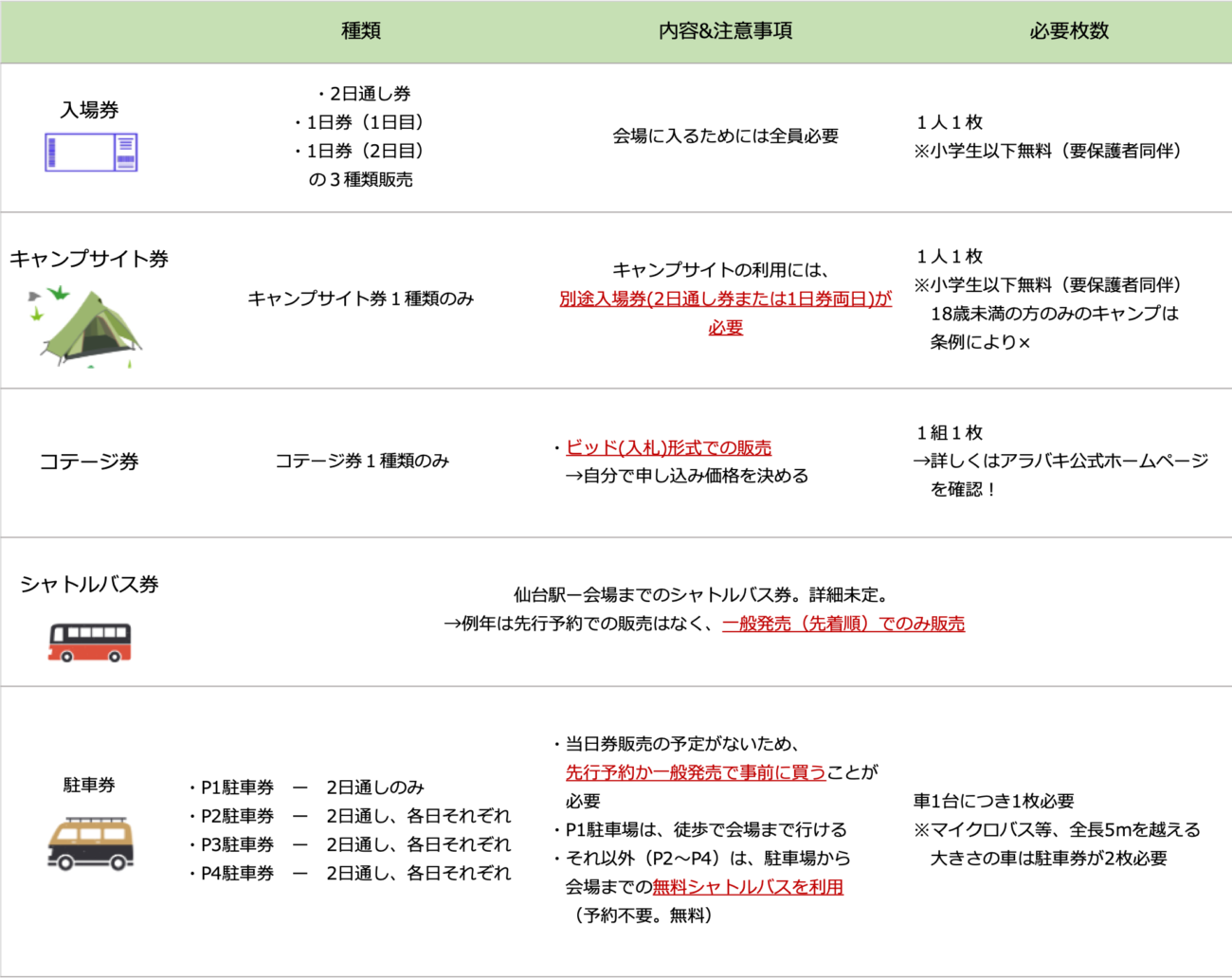 アラバキ2025総まとめ】気温、チケット、持ち物、駐車場、ホテル、会場 
