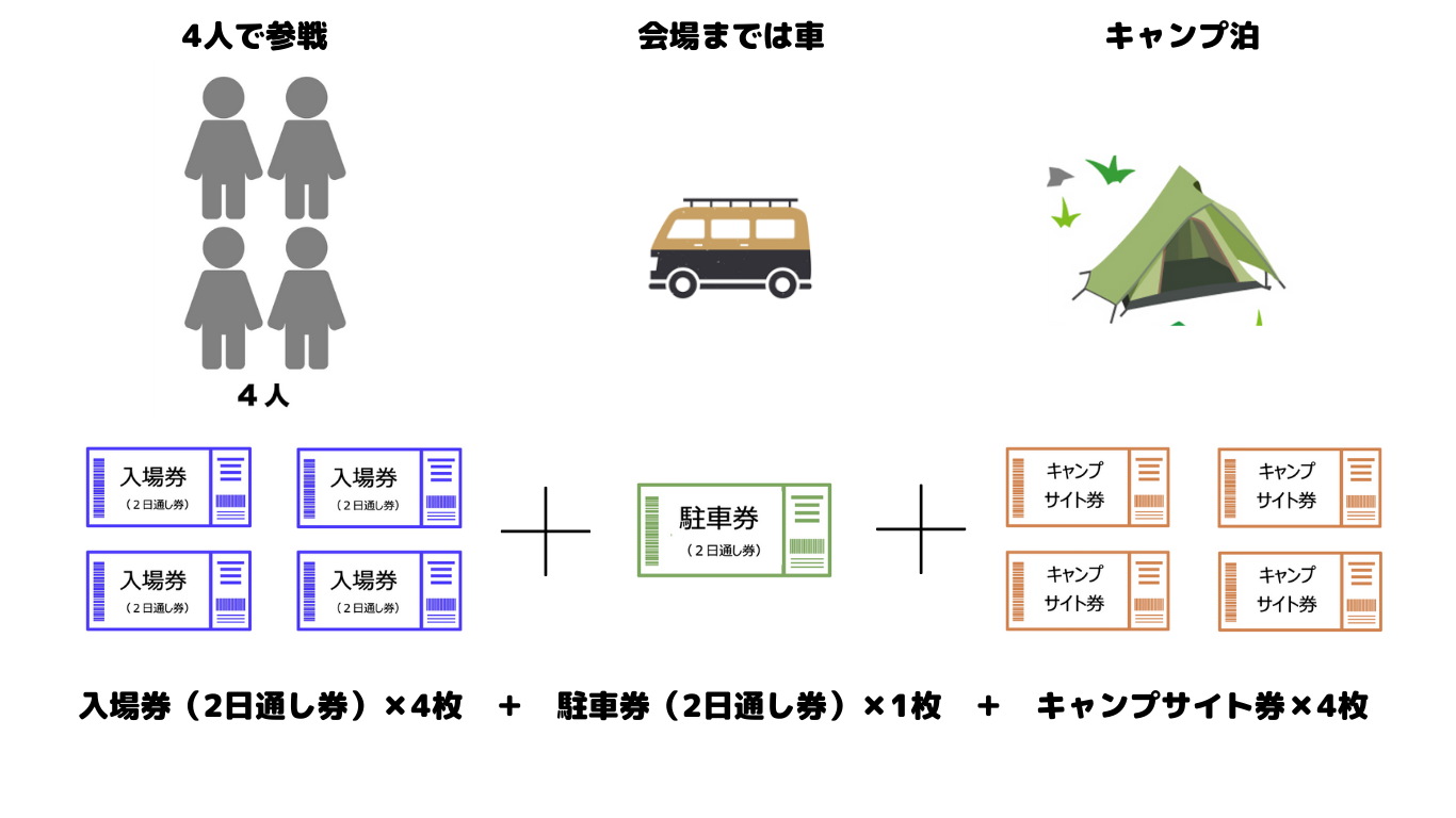 アラバキ2024】チケットの種類について徹底解説｜どのチケットを買えば 