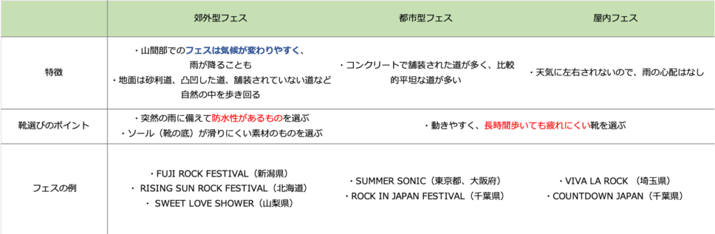 フェスのタイプ別の靴選び